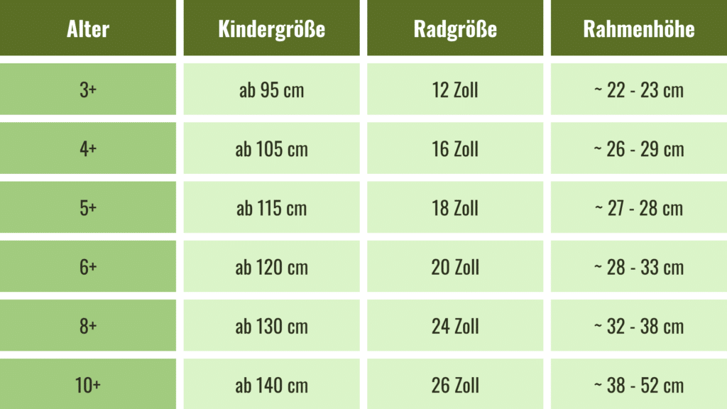 Tabelle Kindergröße und Kinderfahrräder
